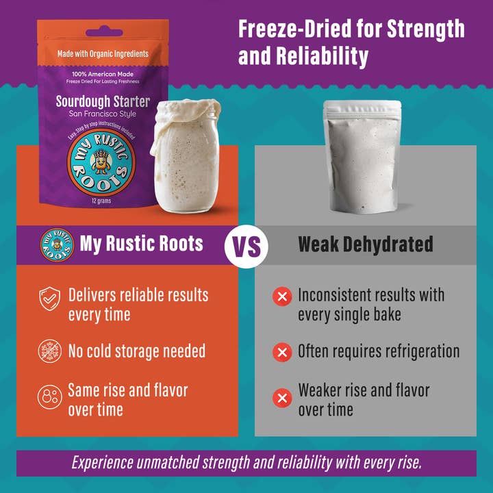 Organic, Non-GMO Sourdough Starter | Freeze Dried |