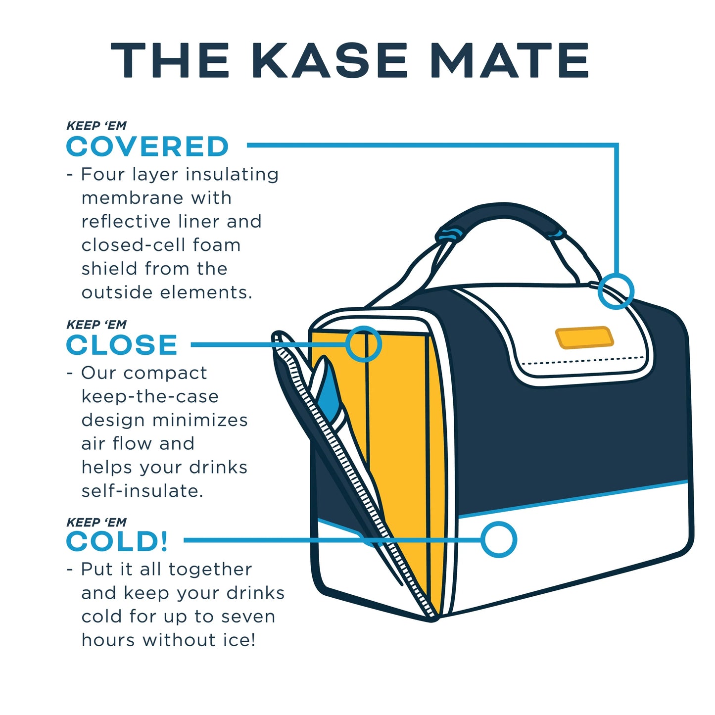 Kase Mate Cooler | Realtree